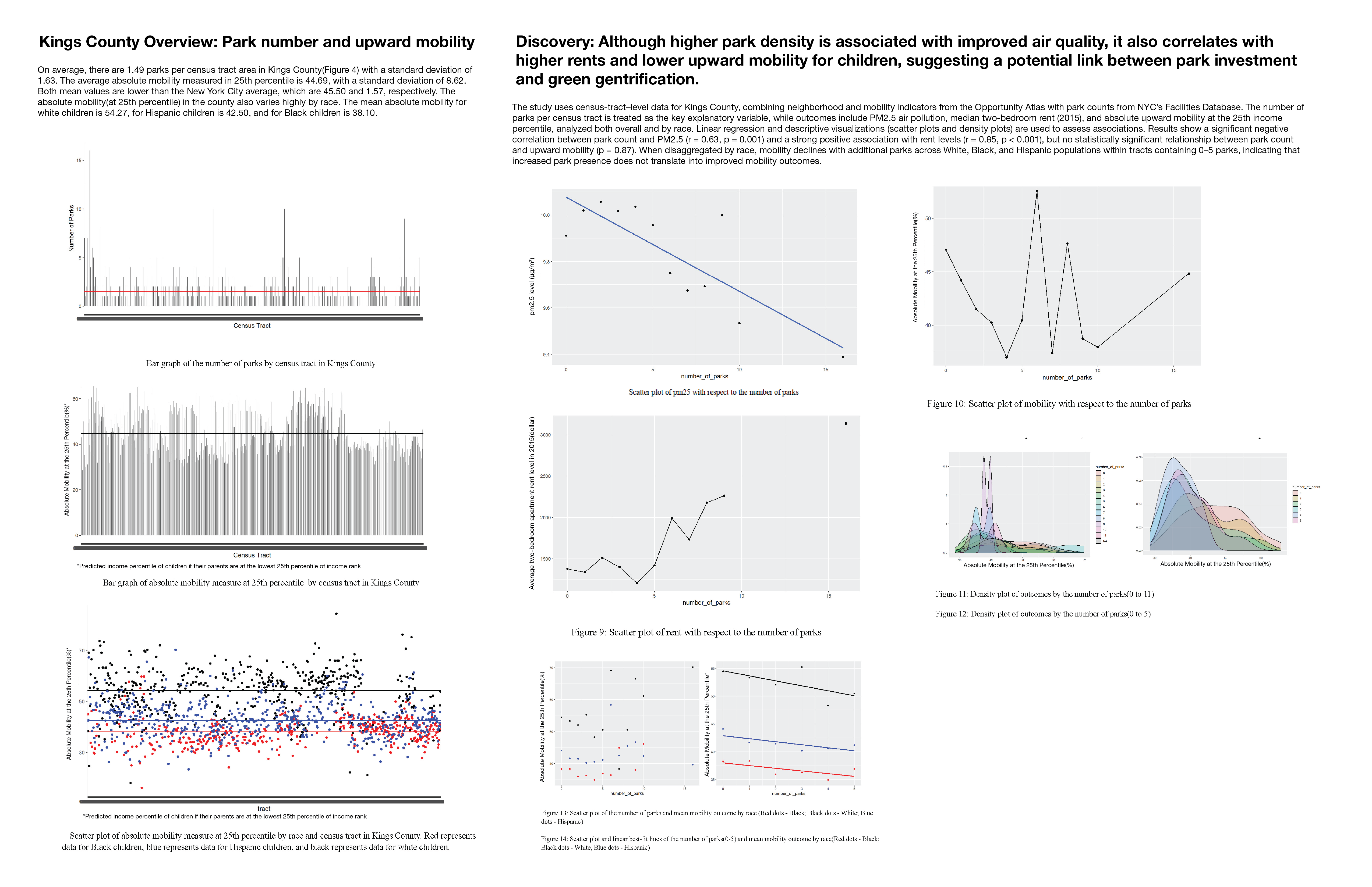 Summary page